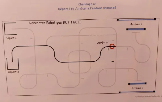 exemple de challenge